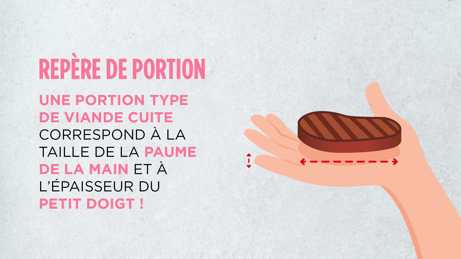 Combien De Repas Par Jour Au Moyen Age Manger de la viande : oui, mais combien ? - Naturellement Flexitariens